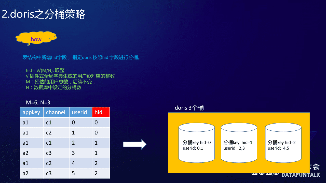 百度工程师赵煜杨：基于Doris的小程序用户增长实践