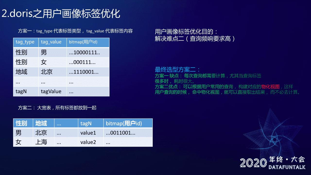 百度工程师赵煜杨：基于Doris的小程序用户增长实践