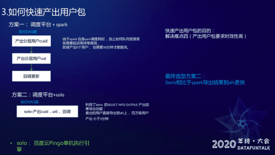 百度工程师赵煜杨：基于Doris的小程序用户增长实践