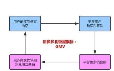 增长黑客：你的北极星指标是什么