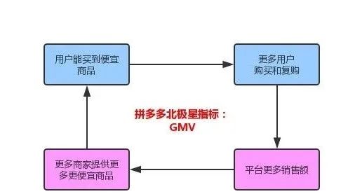 王超:你知道公司的北极星指标吗|HITIME