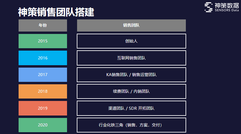 神策数据CEO桑文锋：To B规模化，6年融资6亿+之路｜ 水滴产品进化营