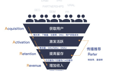 椰紫:1000字理解用户,做好运营的底层逻辑是什么?