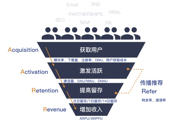 椰紫：1000字理解用户，做好运营的底层逻辑是什么？