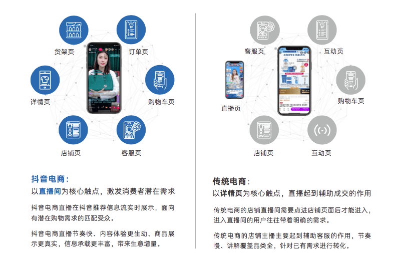 普浪呢：一文讲清楚抖音电商“FACT经营矩阵”模型