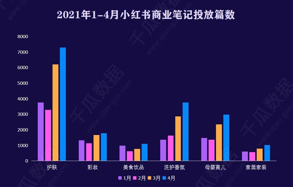 小红书6.18种草拔草投放攻略，品牌制胜决策时刻｜千瓜