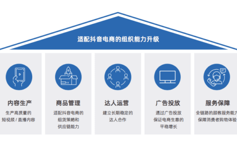 普浪呢：一文讲清楚抖音电商“FACT经营矩阵”模型