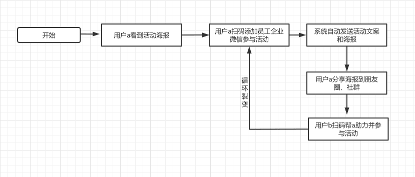 企业微信裂变增长运营指南｜成智营销