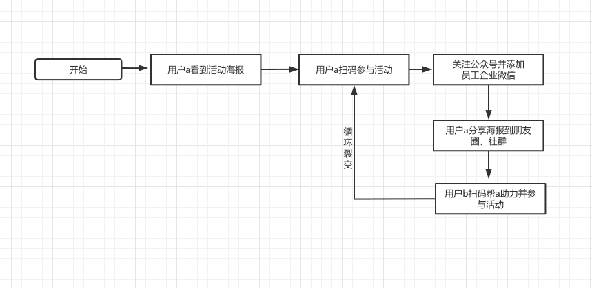 企业微信裂变增长运营指南｜成智营销