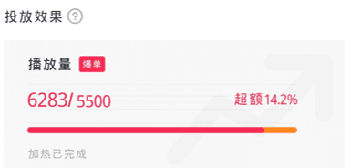 抖音dou+流量投放避坑指南｜窄门鲁西西