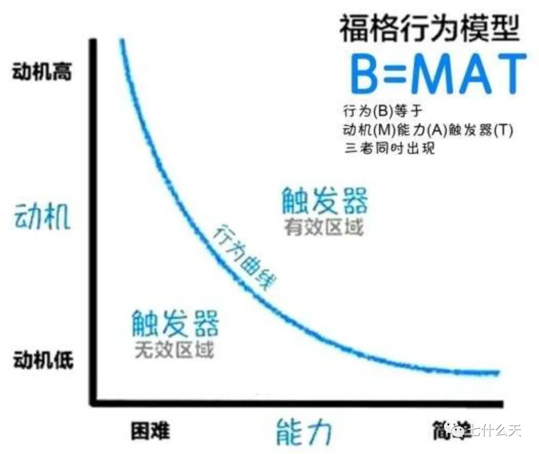 用户增长入门秘籍