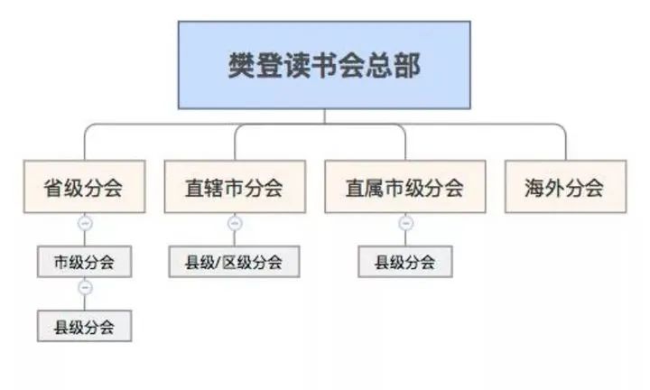 涨粉4500万的这套用户增长体系，让樊登读书年赚10亿