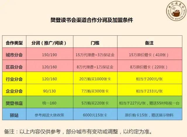 涨粉4500万的这套用户增长体系，让樊登读书年赚10亿