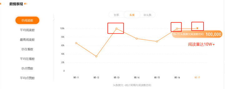 涨粉4500万的这套用户增长体系，让樊登读书年赚10亿