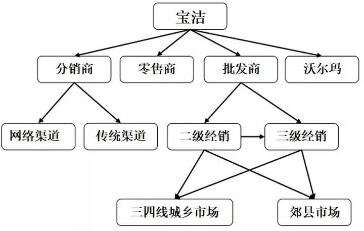 涨粉4500万的这套用户增长体系，让樊登读书年赚10亿