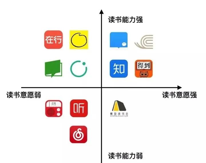 涨粉4500万的这套用户增长体系，让樊登读书年赚10亿