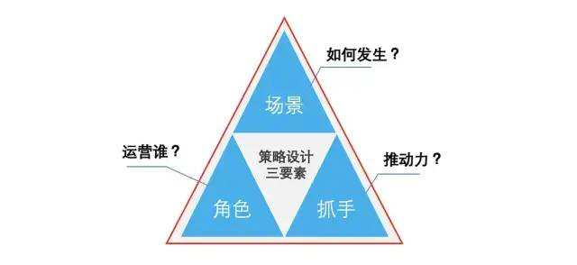 孙哲：详解产业互联网的产品和运营怎么做
