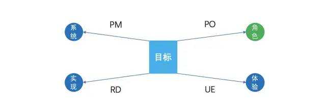 孙哲：详解产业互联网的产品和运营怎么做