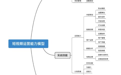 做短视频运营,需要具备哪些技能模型?