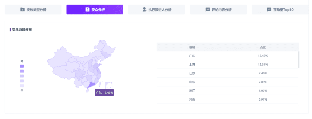618小红书品牌营销复盘「保姆级教学」