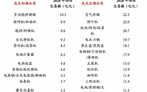 方便面中的“爱马仕”拉面说的增长黑客是怎么做出来的｜消费界
