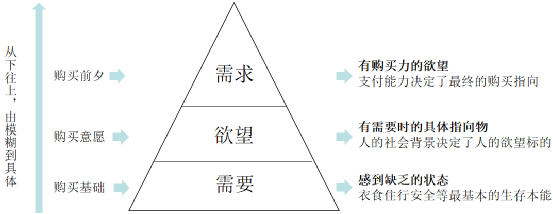 真正的营销和你想的不一样