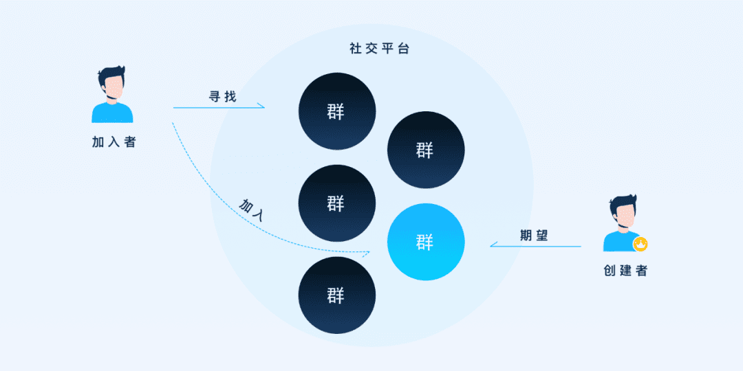 QQ群的社群运营必备常识｜腾讯ISUX