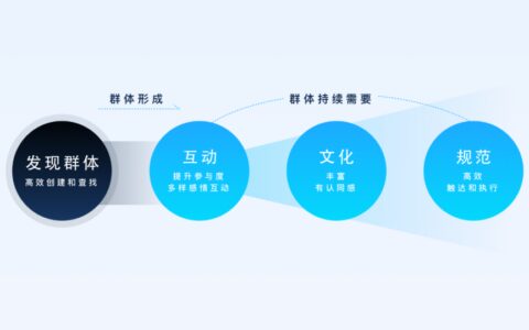 QQ群的社群运营必备常识｜腾讯ISUX