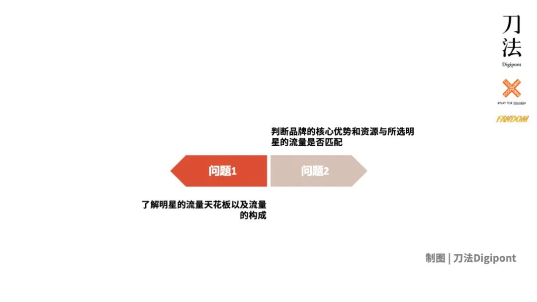 2021明星营销：匹配三层流量结构，实现几何增长｜刀法研究所