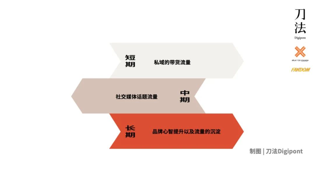 2021明星营销：匹配三层流量结构，实现几何增长