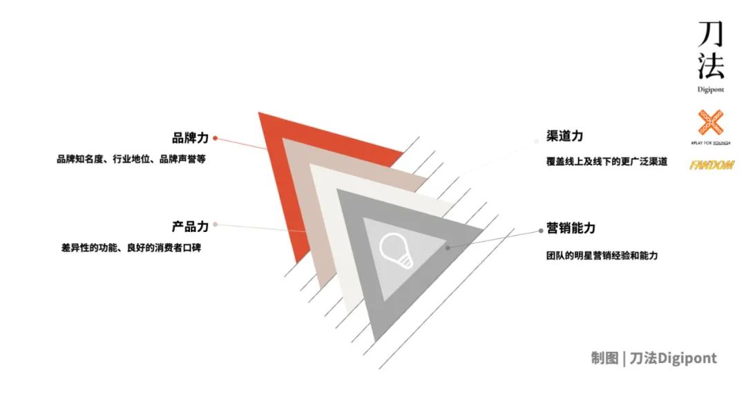 2021明星营销：匹配三层流量结构，实现几何增长