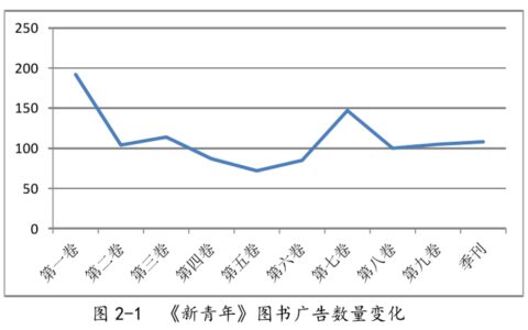 影响公众号文章排名的3个核心因素