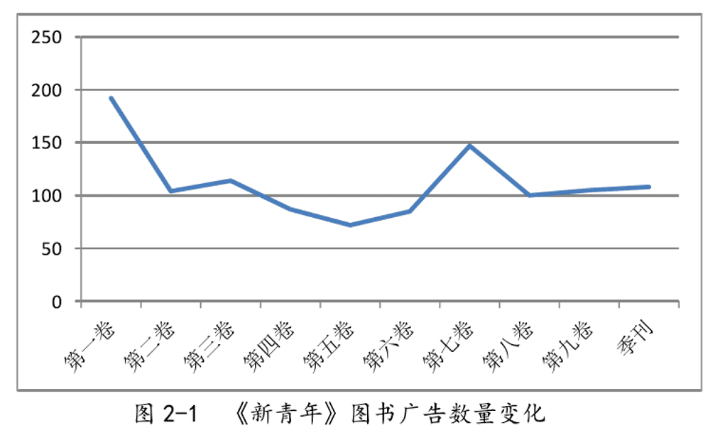 《觉醒年代》中，顶级KOL是如何办“公众号”的｜盒饭财经