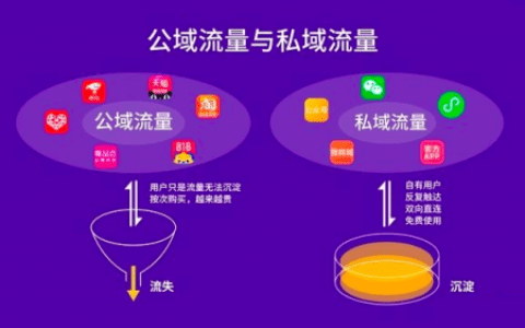 企业陷入“无效私域”的营销困境？要如何破解｜柠小柒柒