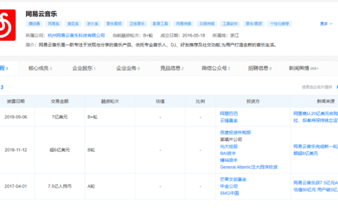 网易云的招股书，递交了几分情怀？