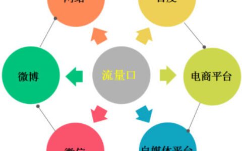 我是如何做公众号引流的，这里分享8个靠谱的方法