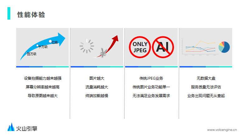 如何用技术驱动音视频业务全链路增长