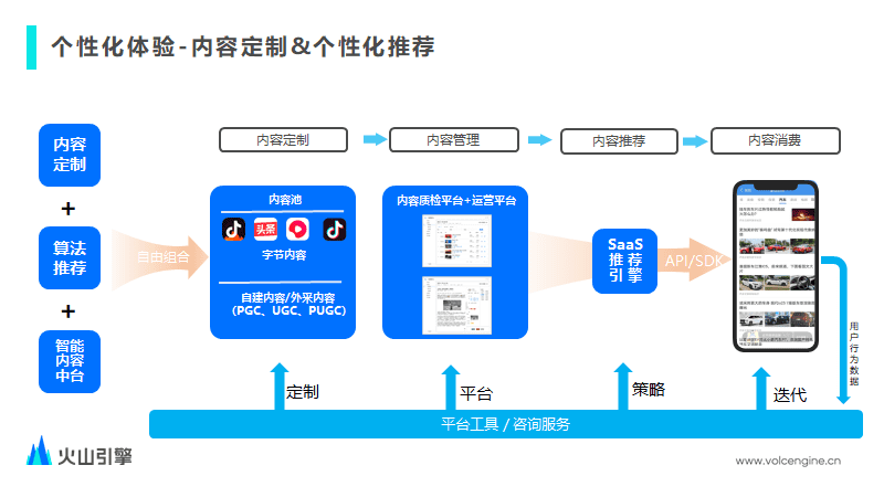 如何用技术驱动音视频业务全链路增长