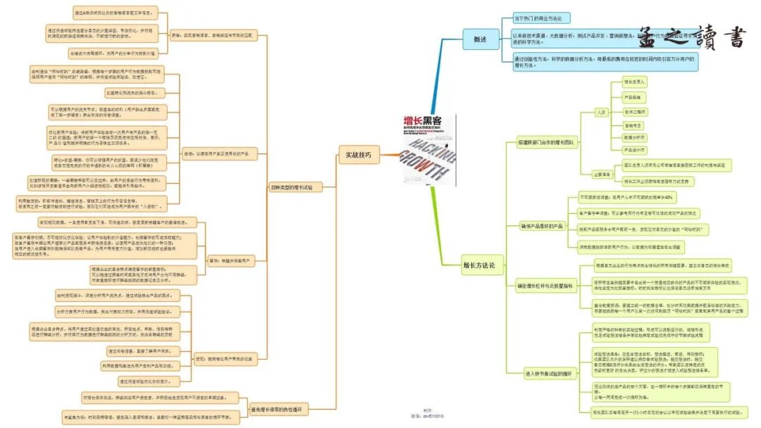 增长黑客 | 如何获得用户的持续增长，掌握互联网模式的创业方法？