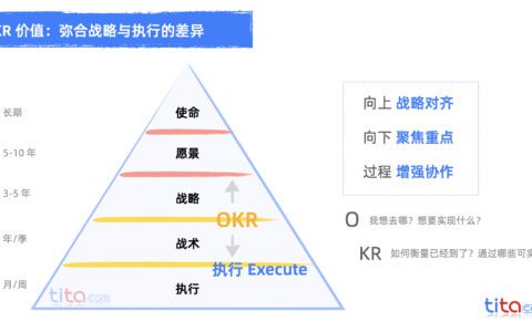 OKR 和项目管理之间的紧张关系