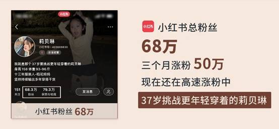 莉贝琳：能赶上了小红书的风口，是50%的努力加50%的幸运