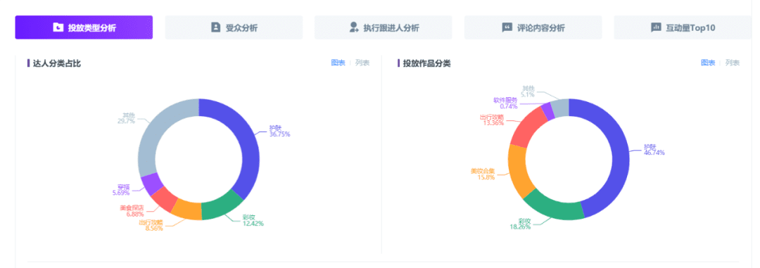 618小红书品牌营销复盘「保姆级教学」