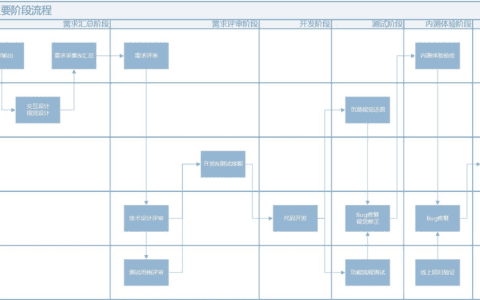 后主：APP版本迭代如何避免踩坑｜Harry李先生笔记