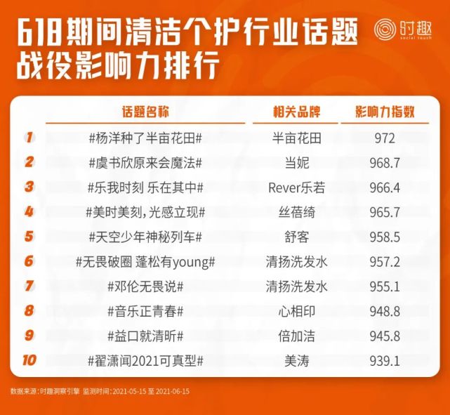 后流量时代，8000字总结618营销的16个信号｜时趣研究院