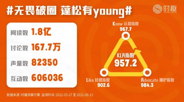 后流量时代，8000字总结618营销的16个信号｜时趣研究院