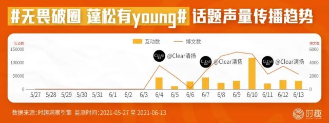 后流量时代，8000字总结618营销的16个信号｜时趣研究院