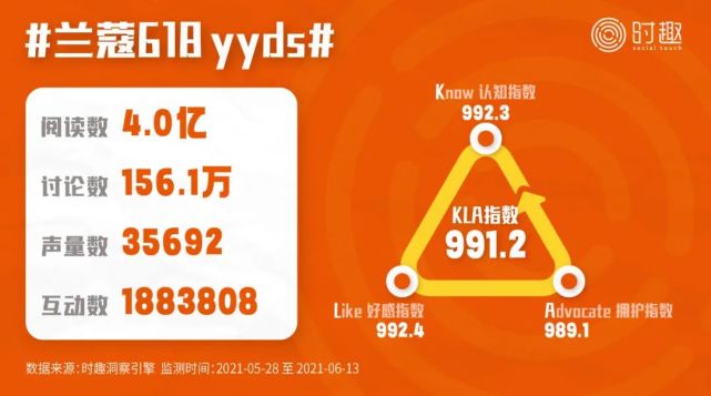 后流量时代，8000字总结618营销的16个信号｜时趣研究院