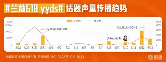 后流量时代，8000字总结618营销的16个信号｜时趣研究院