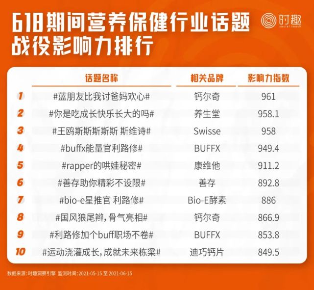 后流量时代，8000字总结618营销的16个信号｜时趣研究院