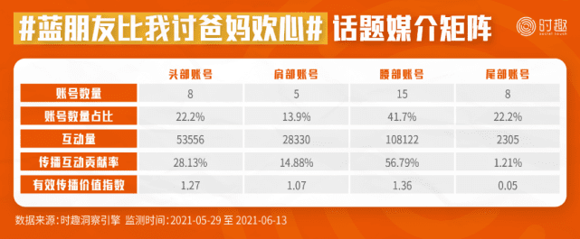 后流量时代，8000字总结618营销的16个信号｜时趣研究院